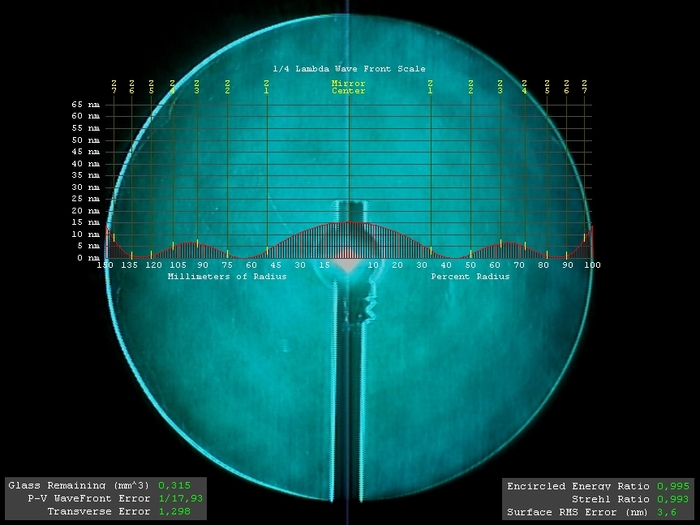 Foucault image of completed mirror