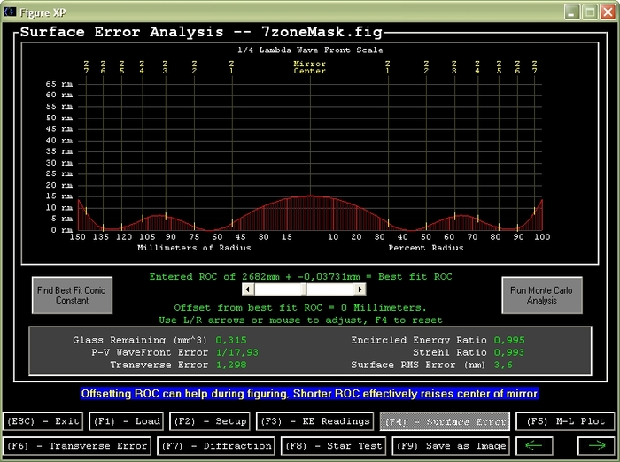 Surface error analysis of 300mm mirror (FigureXP)