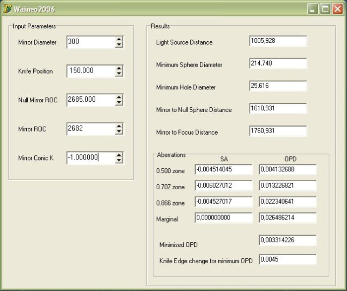 Waineo null test distances